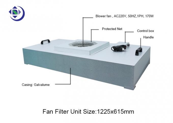 Блок фильтра вентилятора кожуха HEPA FFU Galvalume для потолка чистой комнаты, с малошумным мотором AC 0