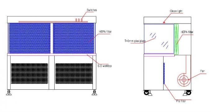 Горизонтальный блок ламинарной подачи чистого воздуха шкафа/класса 100 ламинарных воздушных потоков 0