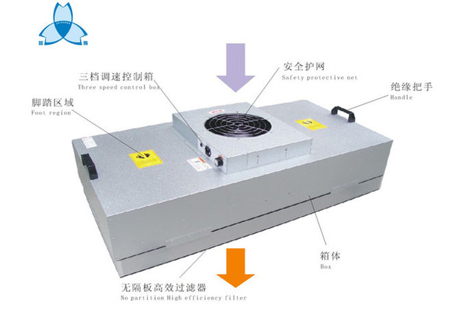 Блок фильтра вентилятора Хепа единообразия скорости ветра для фармацевтического и медицинской промышленности 0