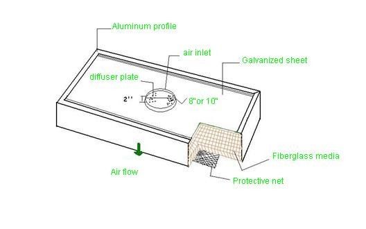 Анодированная коробка фильтра алюминиевой рамки устранимая H13 H14 HEPA со средствами массовой информации стеклоткани 0